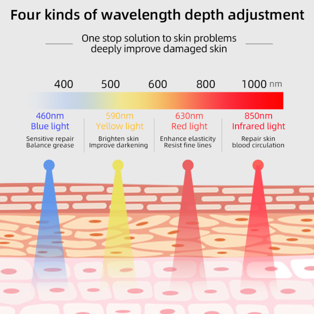 The Luna Glow Photon Skin Rejuvenation Mask is a bendable, portable skincare device designed for advanced face and neck treatment.